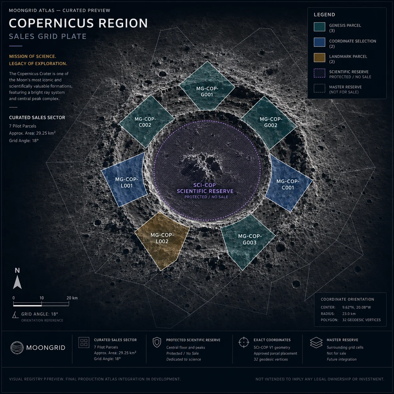 Copernicus sales grid