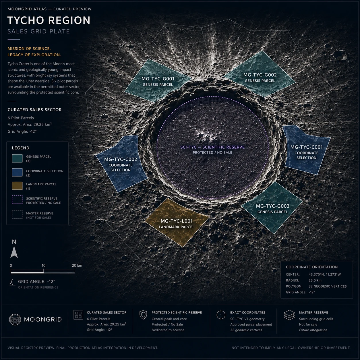 Tycho sales grid