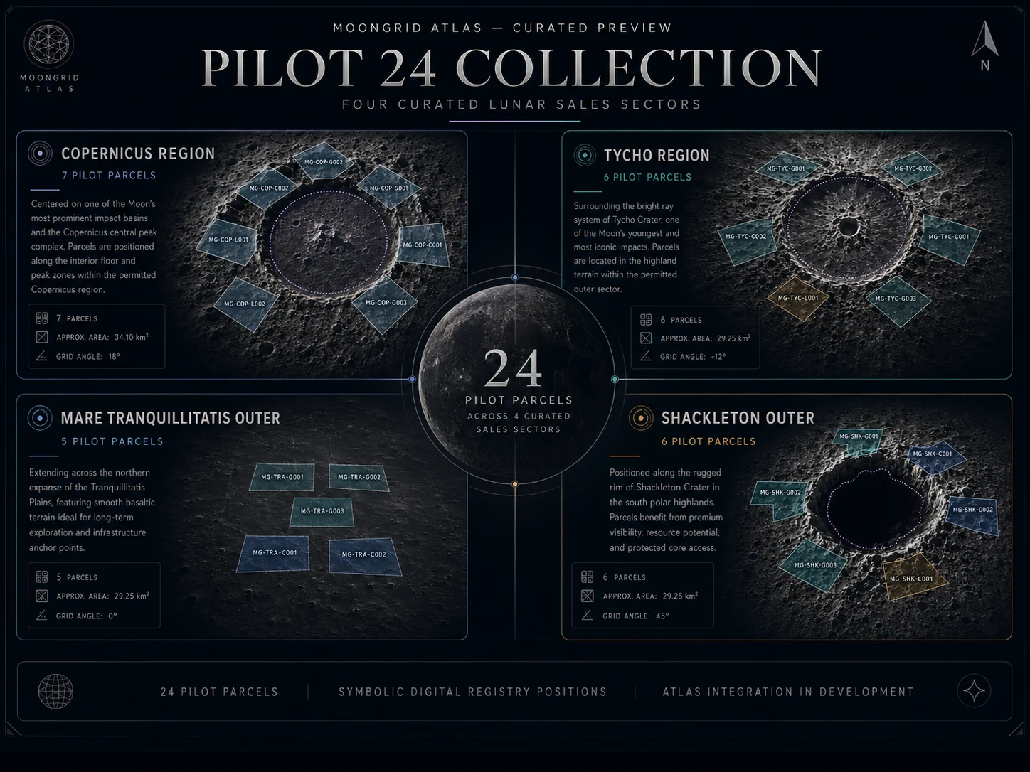 MOONGRID Pilot 24 Collection overview